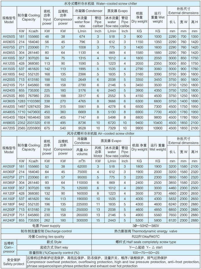 環(huán)球聯(lián)合-螺桿冷水機(jī)-參數(shù)